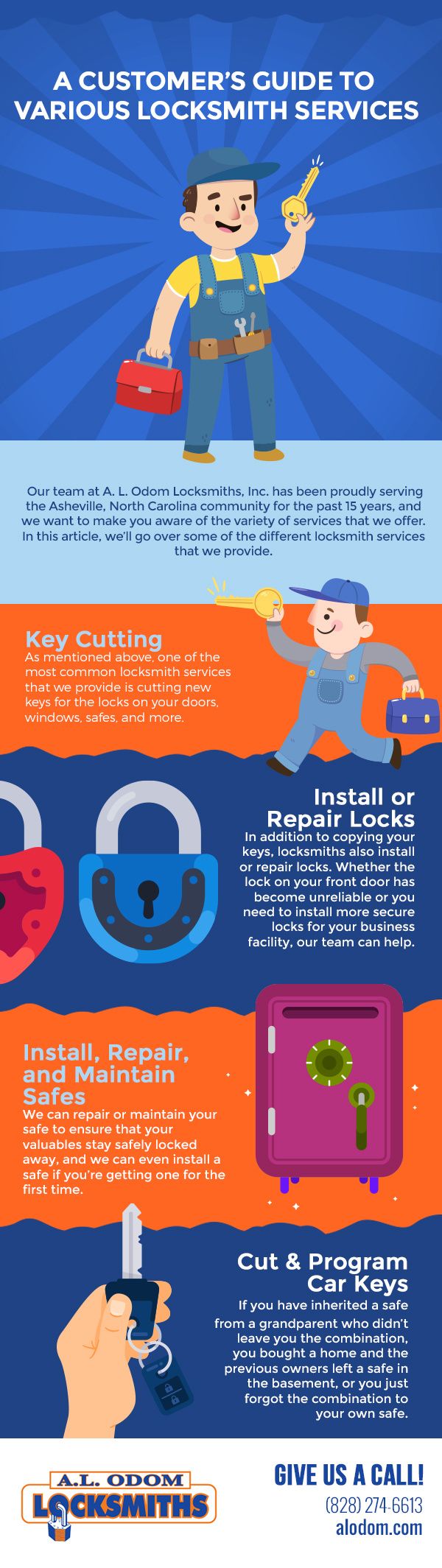 A Customer’s Guide to Various Locksmith Services