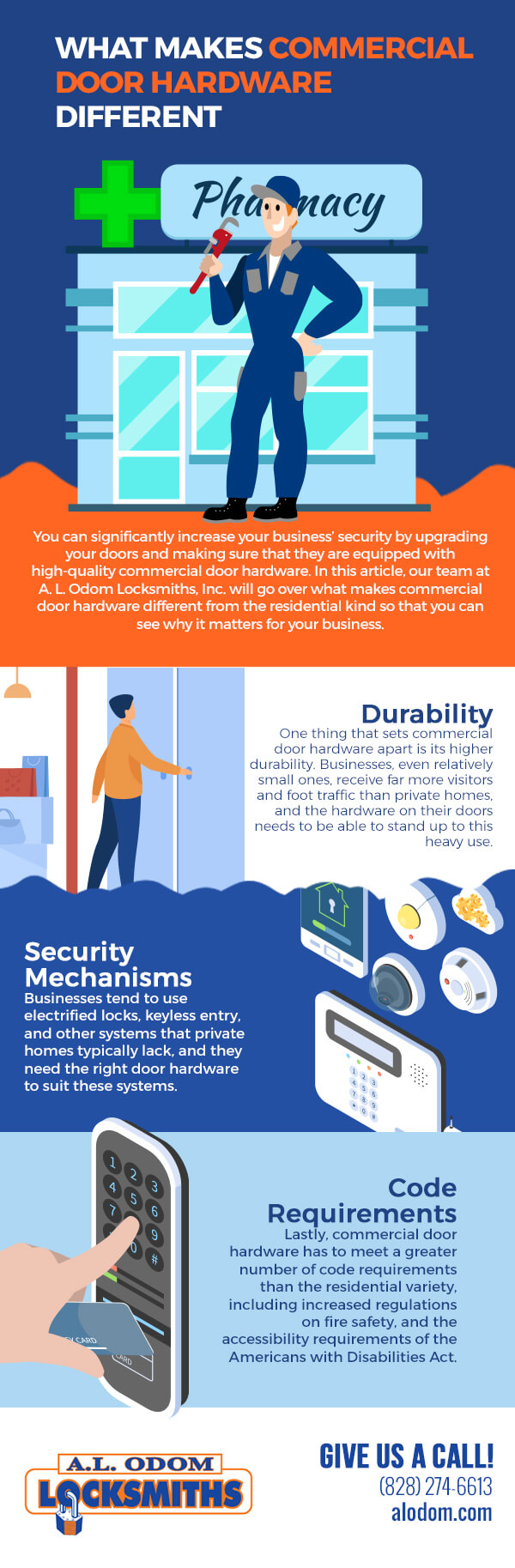What Makes Commercial Door Hardware Different